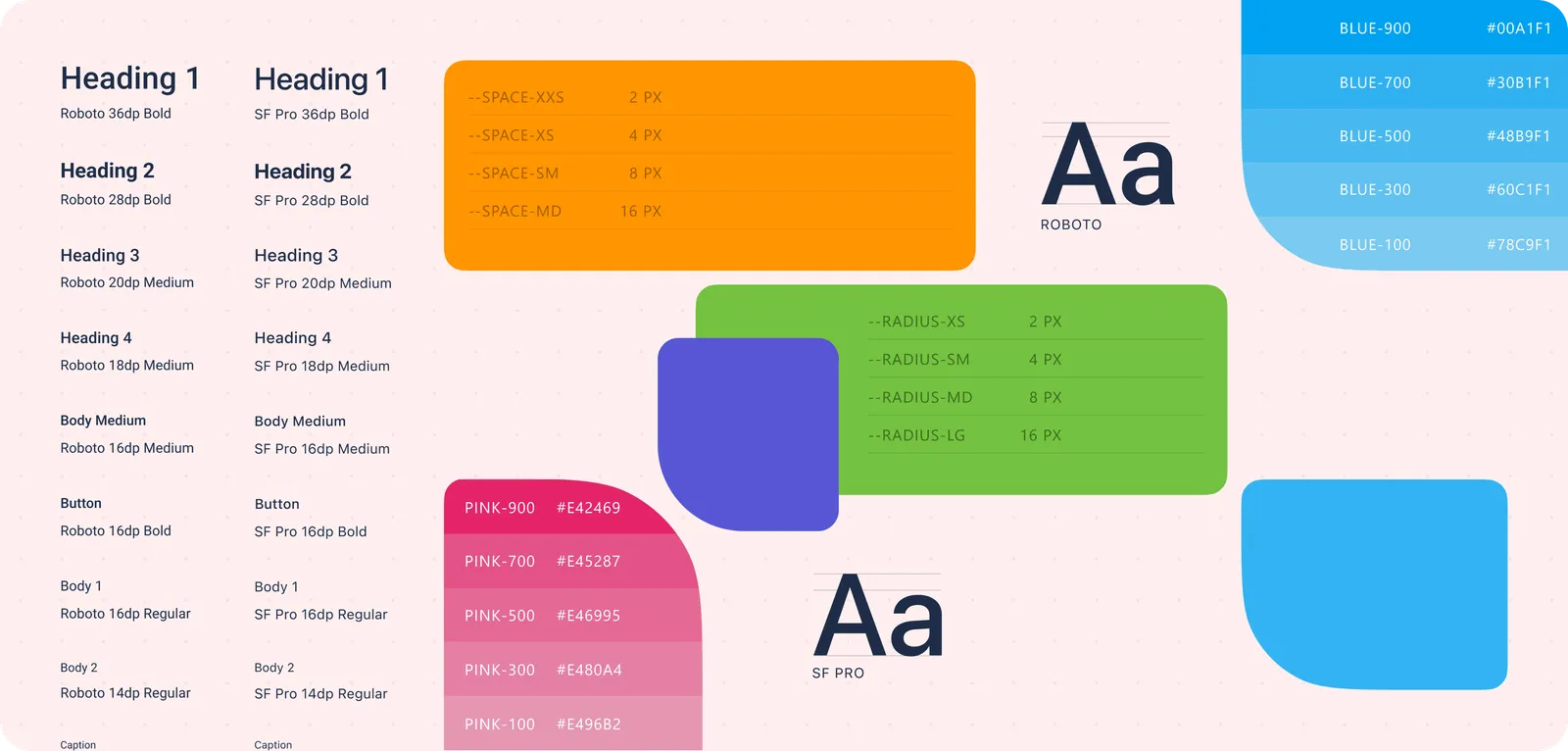 A slice of the style library: Roboto and SF Pro type scales side by side, spacing and radius tokens, and blue and pink colour ramps with hex values
